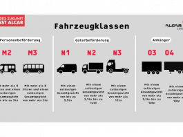 Ab Juli 2024 wird es ernst für Nutzfahrzeuge: Verpflichtende Reifendruckkontrollsysteme in der gesamten EU