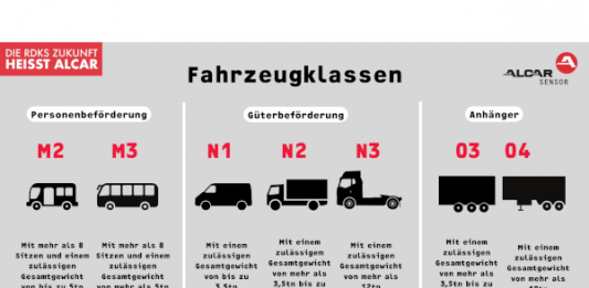 Ab Juli 2024 wird es ernst für Nutzfahrzeuge: Verpflichtende Reifendruckkontrollsysteme in der gesamten EU