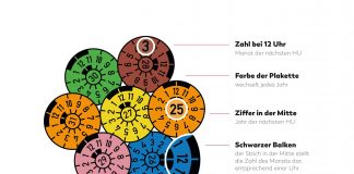 HU Plaketten erklärt