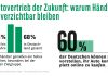 Automobilbarometer 2026