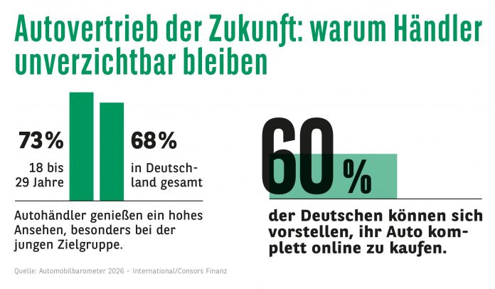 Grafik_Autokauf_nicht_ohne_Haendler