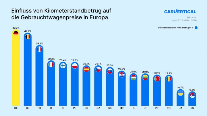 Grafik_Einfluss von ~ in Europa 2026_edited