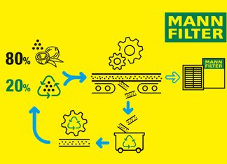Innenraumfilter mit recycelter Aktivkohle schonen Ressourcen
